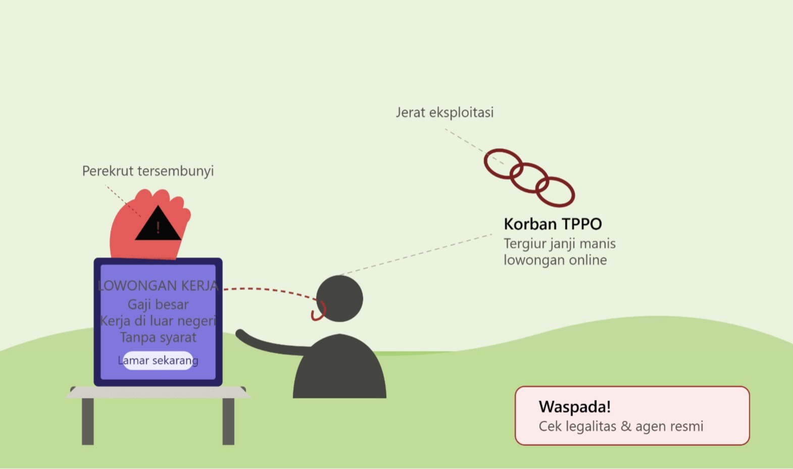 Ilustrasi kasus TPPO